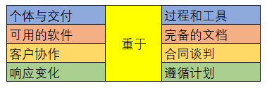 软件开发敏捷模型