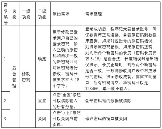 软件测试需求分析案例-修改密码2