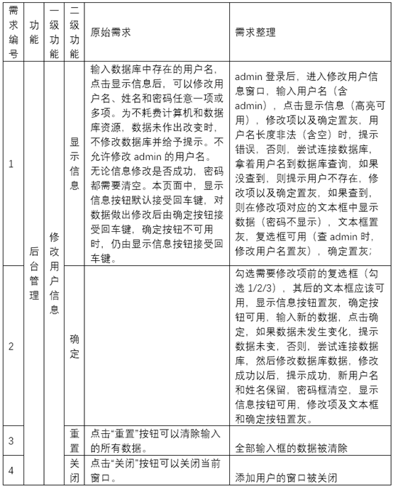 软件测试需求分析案例-修改用户信息2